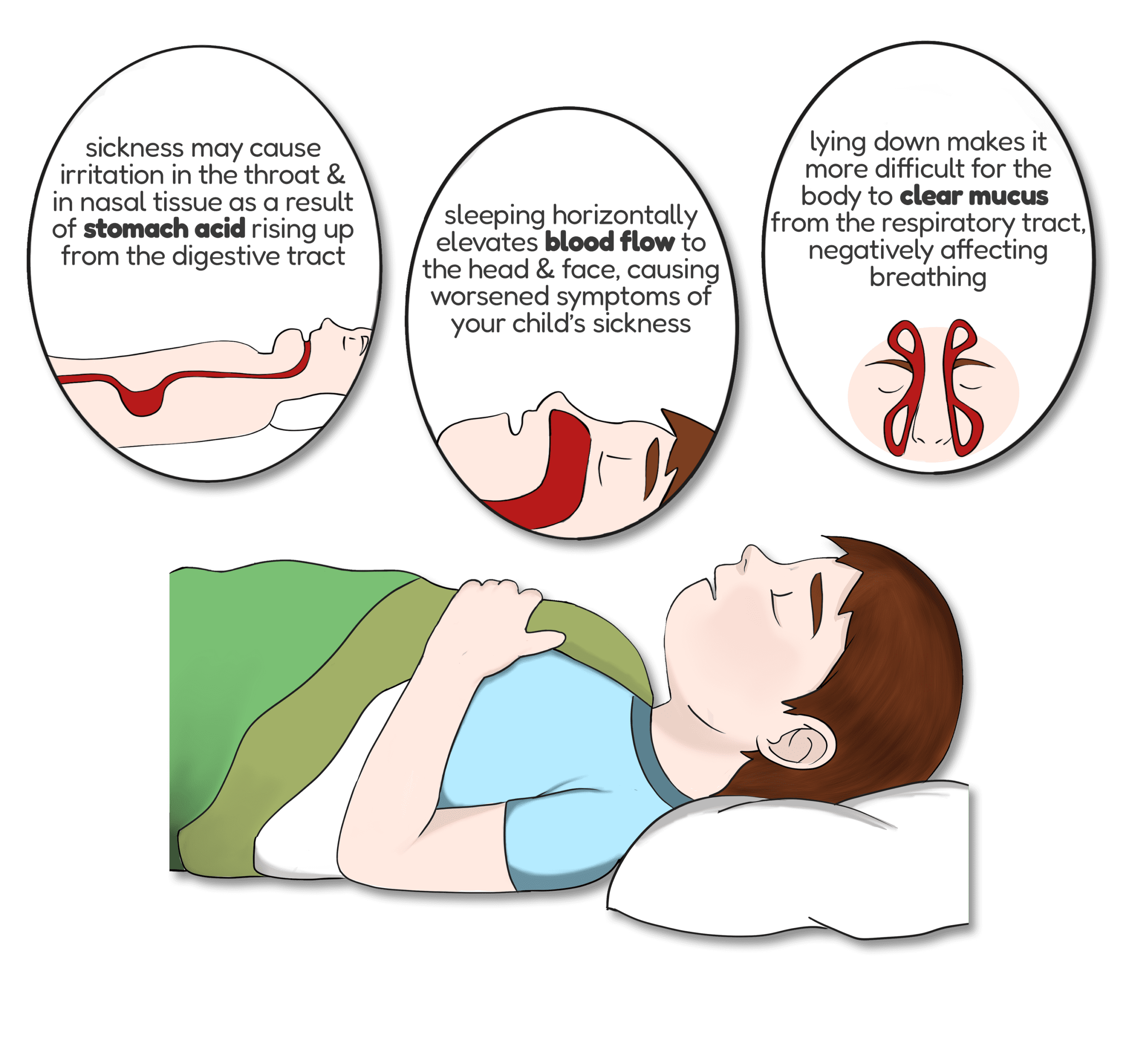 help child sleep while being sick