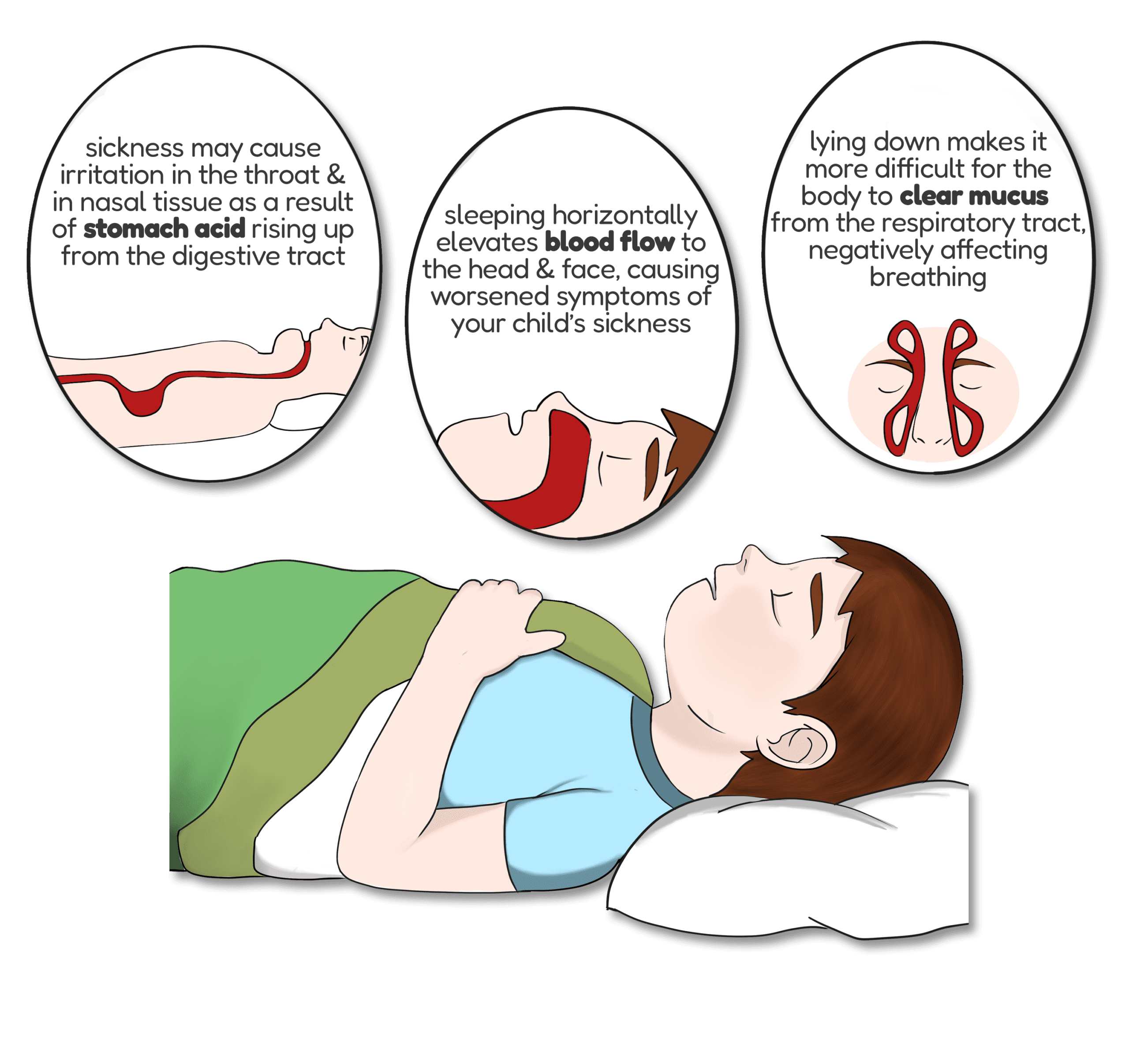 Tum&Bum - Incline Sleeper - Kid Won't Stop Coughing?